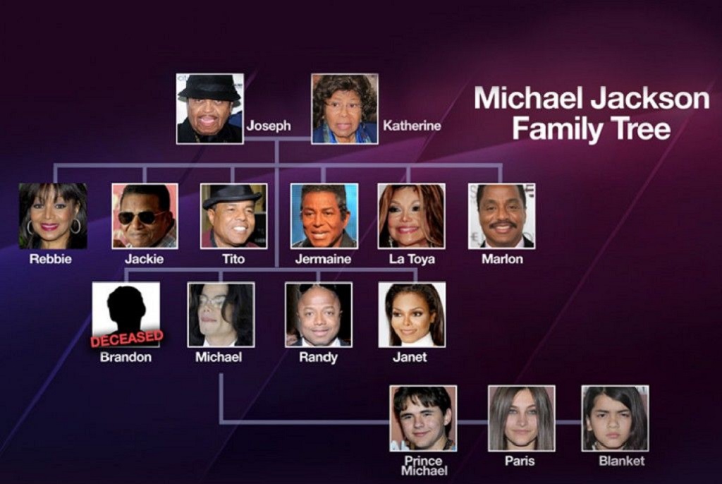 Michael King And Michael Jackson Family Link Tree